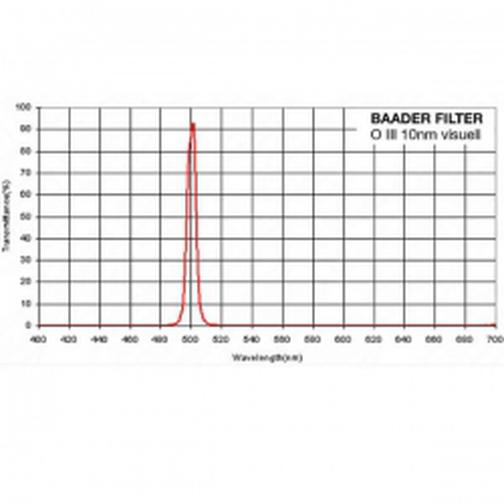 Baader Planetarium Фильтр Baader Solar Continuum, 2