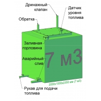 Металлическая емкость 7 м3