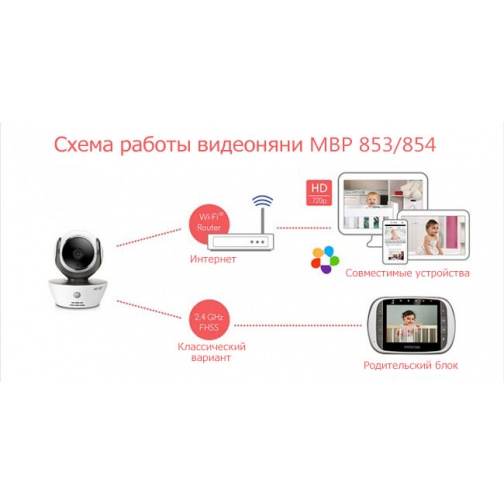 Видеоняня Motorola MBP853 Сonnect (Wi-Fi) 5763766 4