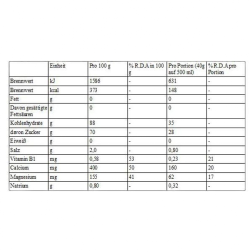 Энергетическое питание Isostar Pulvergetrnk Hydrate & Perform Grapefruit Dose 400 g 7245945 1