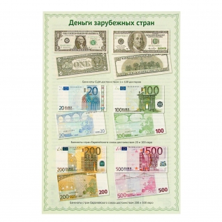 Плакат "Деньги зарубежных стран"